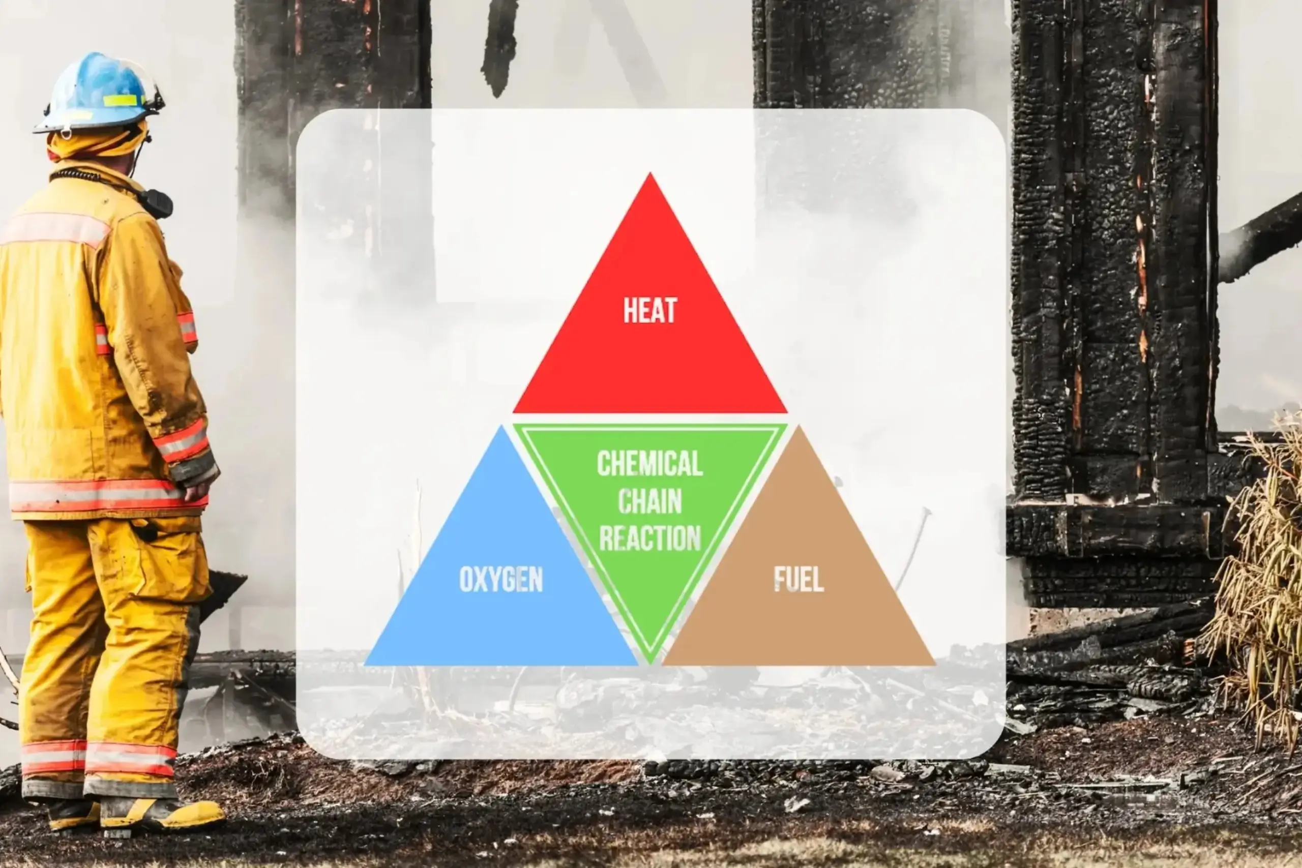 What’s Fire Tetrahedron | Guide for Fire Safety & Prevention